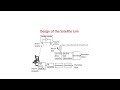 sat3 Link analysis with and without frequency