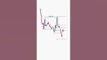 Price Action + Fibonacci Strategy | Powerful Trend Continuation Setup