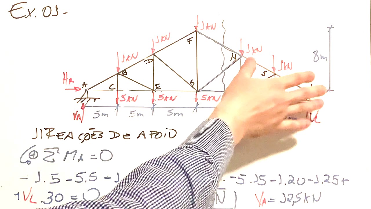 Método das seções Treliça - Ex01