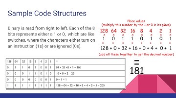 8.1.2 First Generation Programming Languages