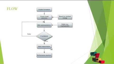 JellyFish attack: Analysis, detection and countermeasure in TCP-based MANET