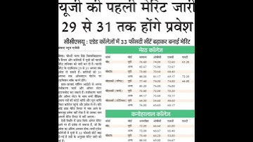 #ccsu  #merit list 2022 #ccsuexamnews