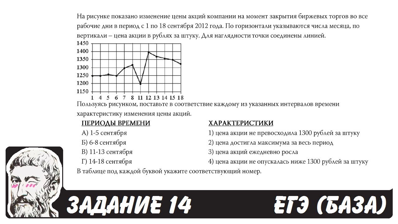 Школа пифагора тренировочные варианты егэ профиль