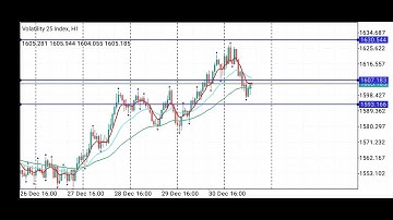 How to place stop loss and take profit simultaneously in multiple pending orders using MT5 platform
