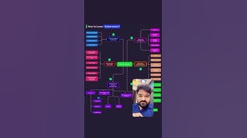 Learning Kubernetes can feel overwhelming at first