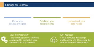Contract Management Best Practices for Strategic Sourcing with Kindred at Home
