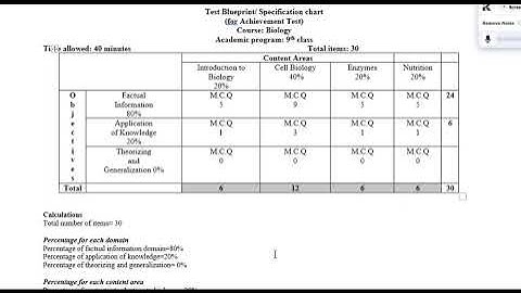 PSY631/ PSYP631 Practical (Psychological testing and measurement practical) PSY 631 Practical Part 2