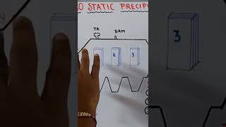 ESP Working Principle #shorts #esp #powerplant #trending