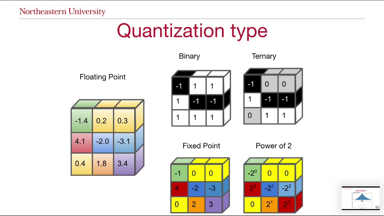 [ICCV'21] RMSMP: Deep Neural Network Quantization with Row-wise Mixed Schemes and Multi Precisions