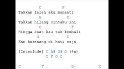 chord lirik Peterpan -  Yang Terdalam  - Durasi: 3:22. 