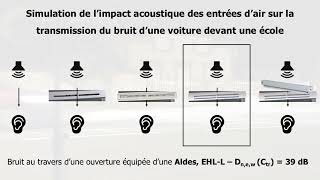 Simulation De Lisolement Acoustique Dentrées Dair - Bruit Dune Voiture Devant Une École