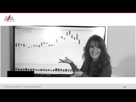 ⏰ Synergy Traders #40.15: Using Advanced Technical Analysis In Gaps with Melissa Armo