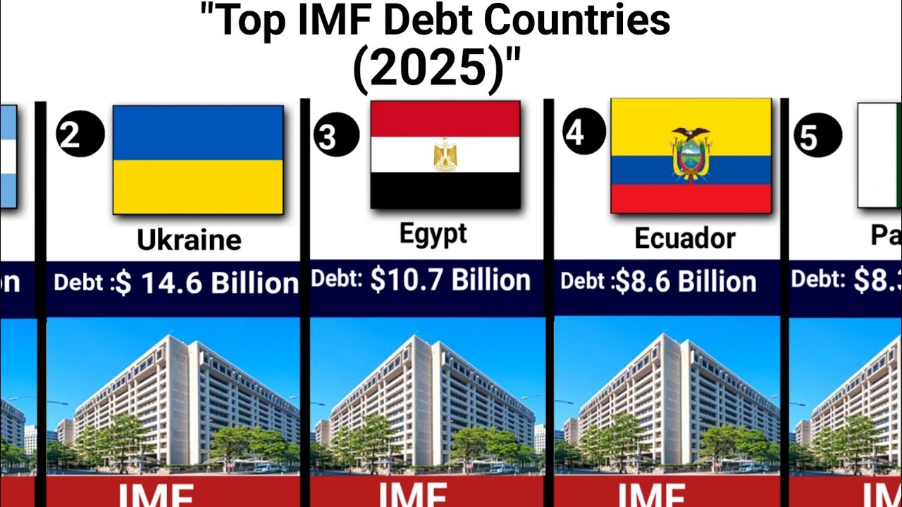 Top 40 Countries with the Highest IMF Debt in 2025