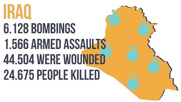 Interactive Visualization Animation - Global Terrorist Attacks