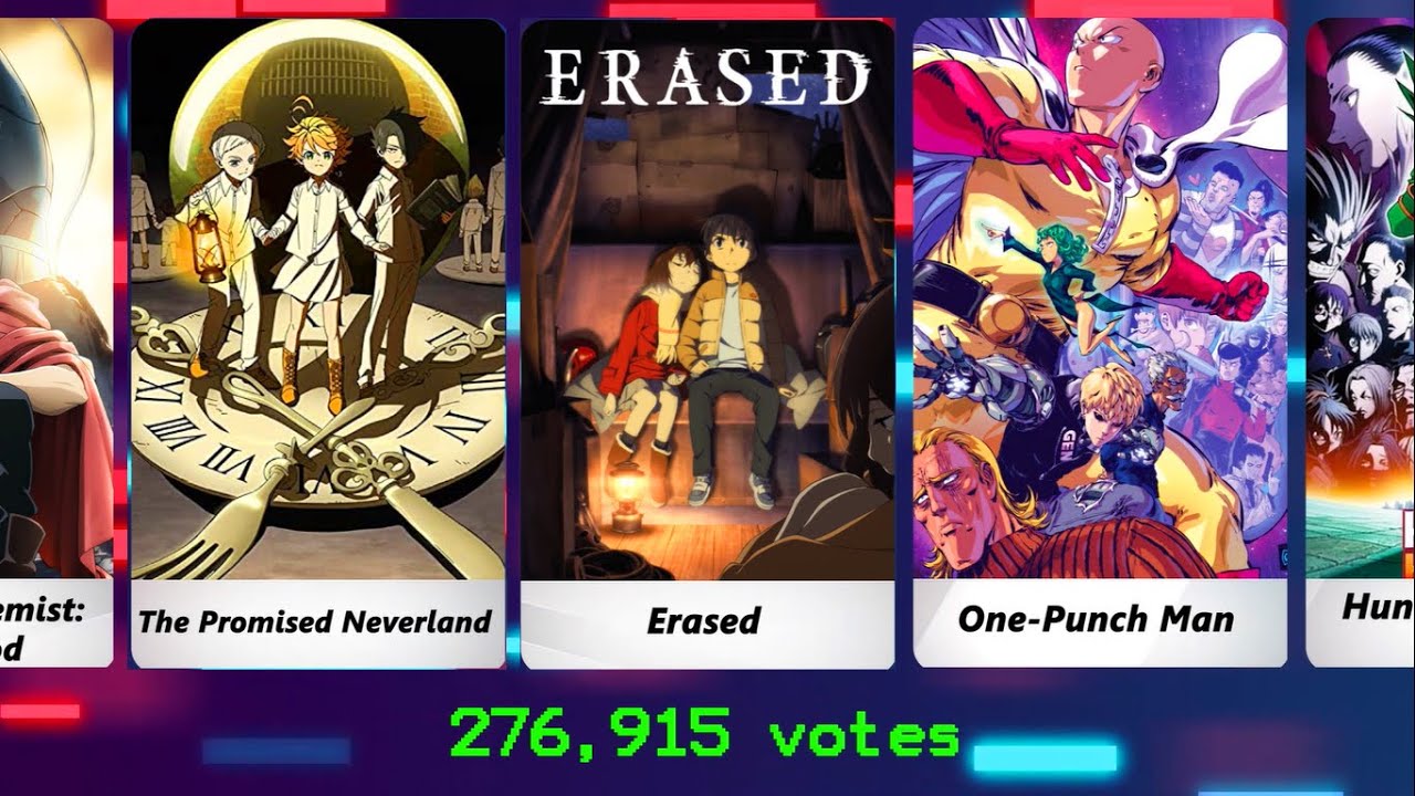 Best Anime Series Ranked(2021)