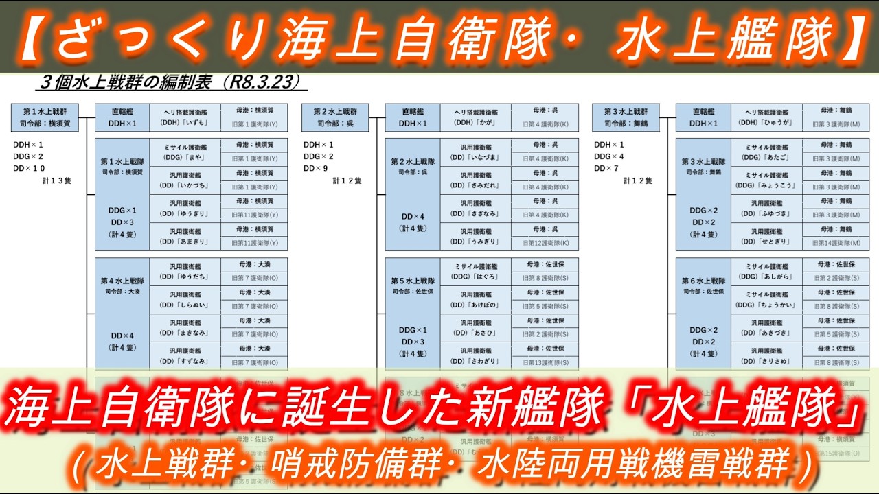 【ざっくり海上自衛隊・水上艦隊】海自の新生・大艦隊の編制をざっくり解説！