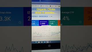 Increase website organic clicks within 6 months  #seo #google