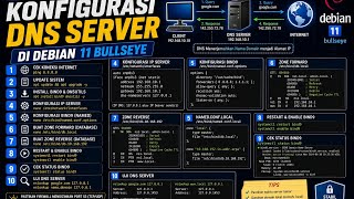 PERINTAH PERINTAH UNTUK KONFIGURASI DNS DI DEBIAN 11 BULLSEYE PERINTAH PERINTAH UNTUK KONFIGURASI DNS DI DEBIAN 11 BULLSEYE