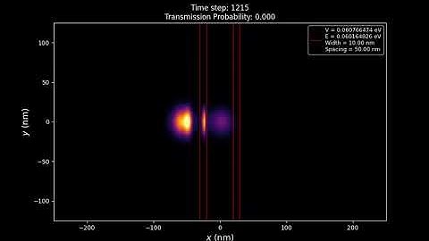 5. Numerical Simulation of Quantum Tunneling 2D - 10nm