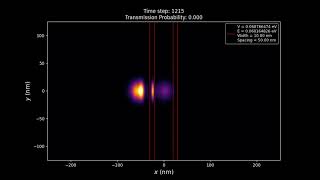 5. Numerical Simulation of Quantum Tunneling 2D - 10nm