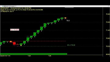 SUPERIOR RENKO HEIKIN ASHI REVERSALS TRADING CHART CODE : 3*239 AMIBROKER AFL FORMULA