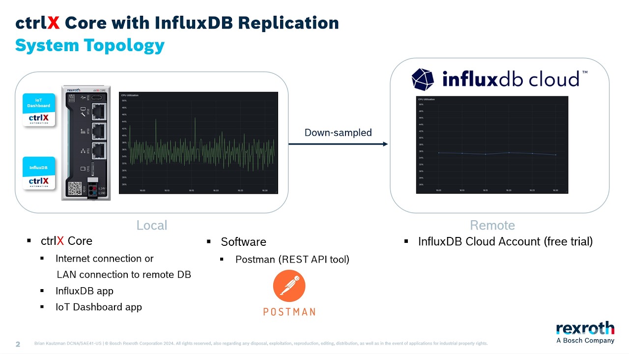 ctrlX CORE with InfluxDB app and remote replication in influxdb cloud ...