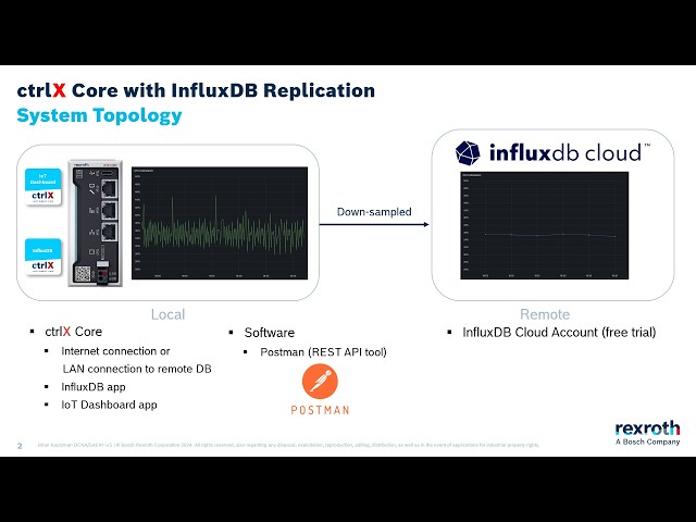 ctrlX CORE with InfluxDB app and remote replication in influxdb cloud™