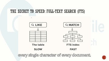 Android App Dev Google