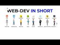 ROAD MAP TO WEB DEVELOPMENT