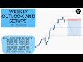 Weekly outlook and setups VOL 78 (07-11.12.2020) | FOREX