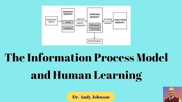 HUMAN LEARNING: INFORMATION PROCESSING MODEL