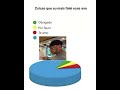 O Toguro mudou o nome do João Adibe #cimed #joaoadibe #toguro