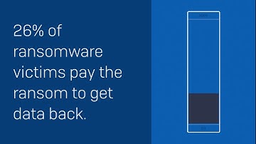 The State of Ransomware 2020