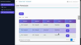 GoFinicky SmartDesk | How to Manage Users, Permissions and Activity Logs