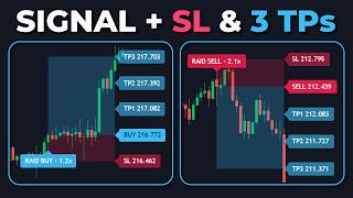 The Buy Sell Indicator That Also Prints Accurate TP and SL Levels Guide