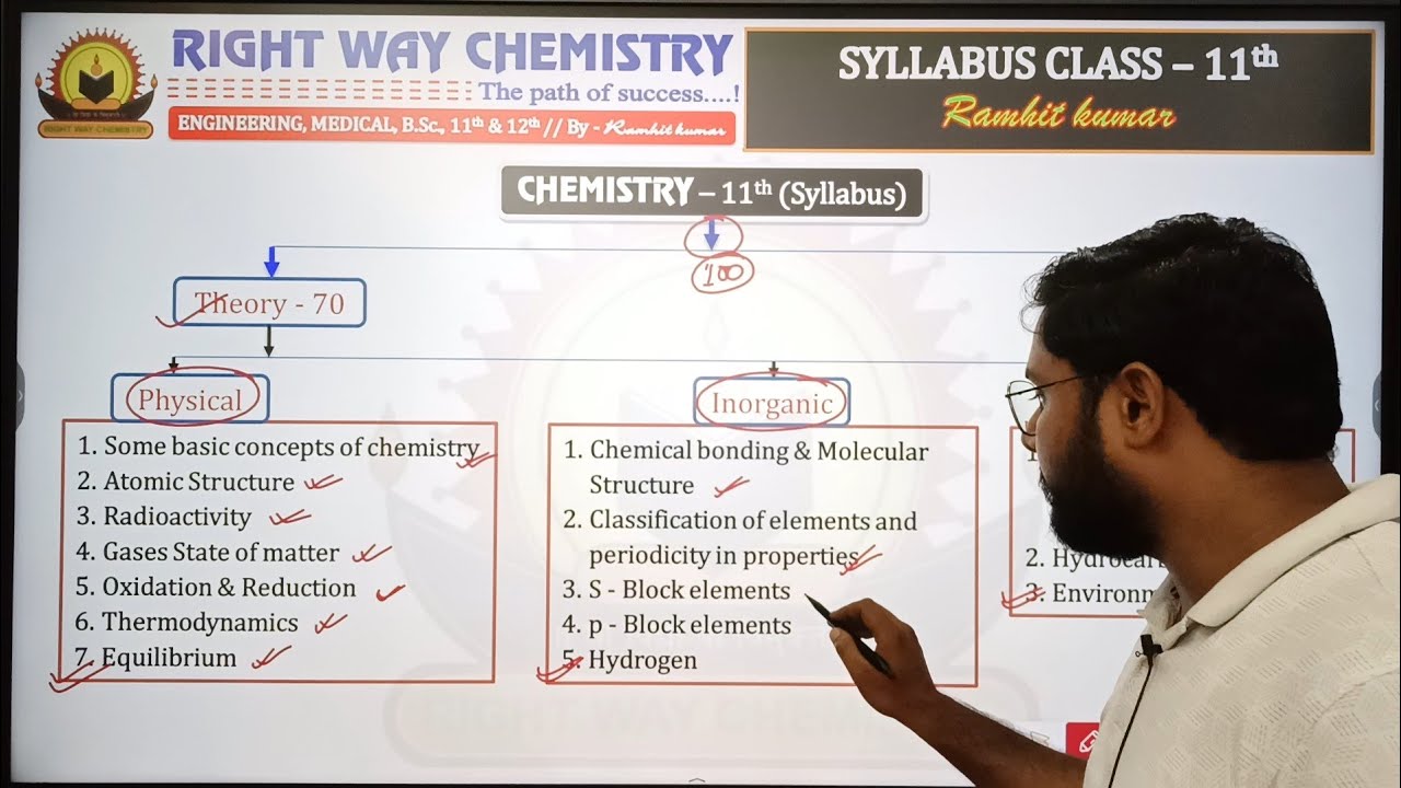 class-11th-syllabus-some-basic-concepts-of-chemistry-l-1-youtube
