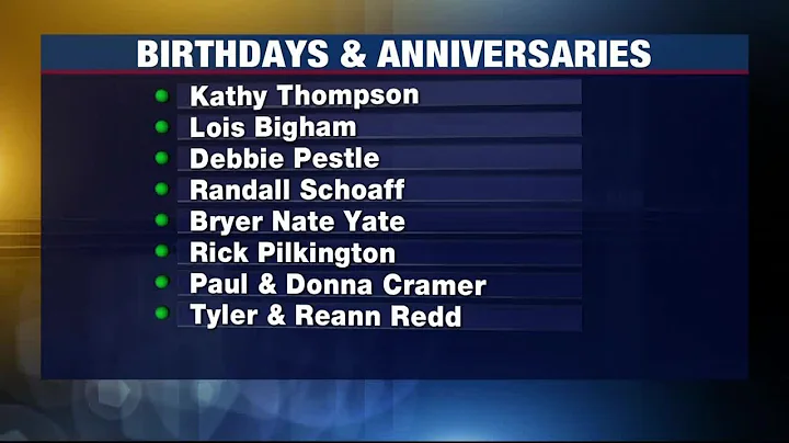 Birthdays and Anniversaries: September 4, 2021