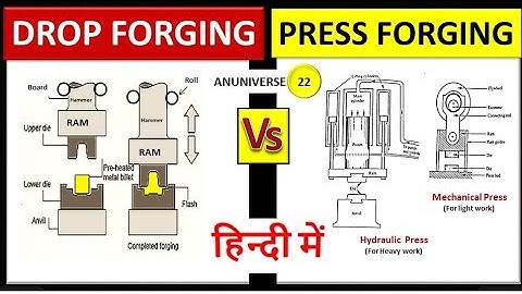 Drop Forging and Press Forging Difference
