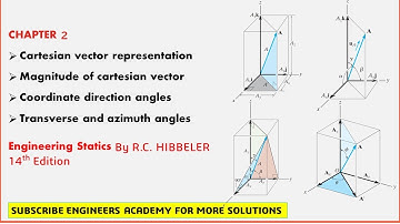 Cartesian Vectors, Direction Angles, Transvers & Azimuth Angles, Hibbeler Staics | Engineers Academy