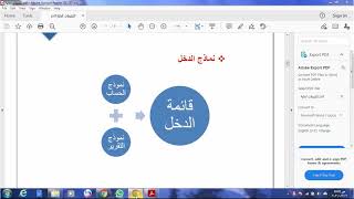 شرح موضوع  الكشوفات المالية | كشف الدخل | كشف المركز المالي | 2021