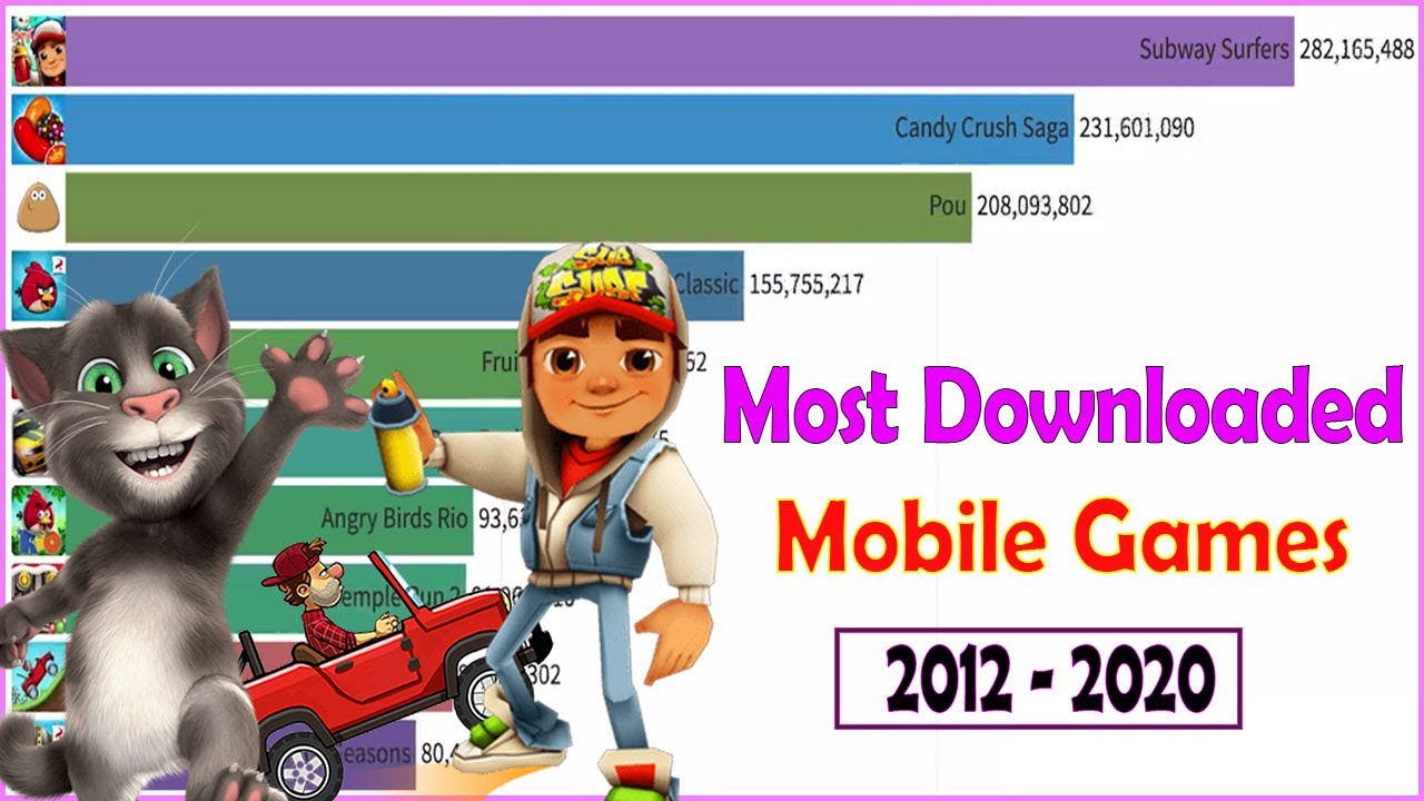 Most Downloaded Mobile Games 2012 2020 YouTube most-downloaded-mobile-games-2012-2020-youtube