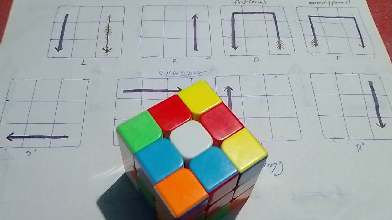 Normal pattern cube TUTORIAL @sngcuber - YouTube