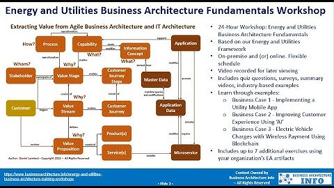 Energy and Utilities  Business Architecture Fundamentals  Workshop Using Generative AI