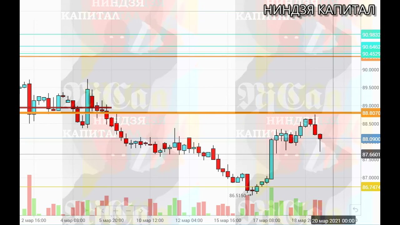 Курс цб на 28.03 2024. USD ЦБ. Неофициальный курс доллара. Курс ЦБ доллар и евро на 24.09.2022. Курс доллара в 2005 году.