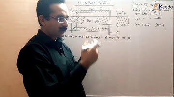 Spanningen in moeren en bouten begrijpen: basisprincipes van materiaalsterkte | GATE