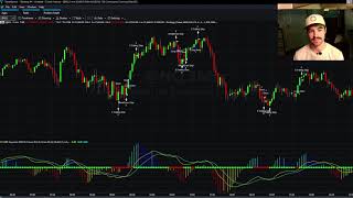 VITOW Trading System Update - Trade Station Automated Trading Strategy