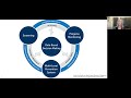 Amplify Reading and Intervention Strategies