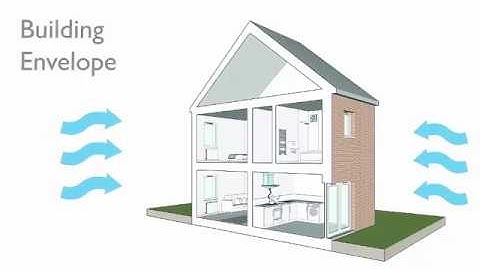 Build Tight and Ventilate Right