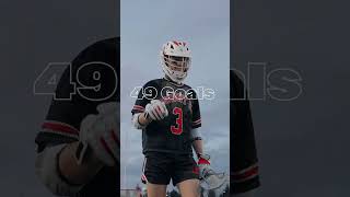 Henry Ross Senior Highlights