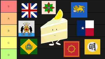 The Complete TRADE NODE Tier List in Eu4